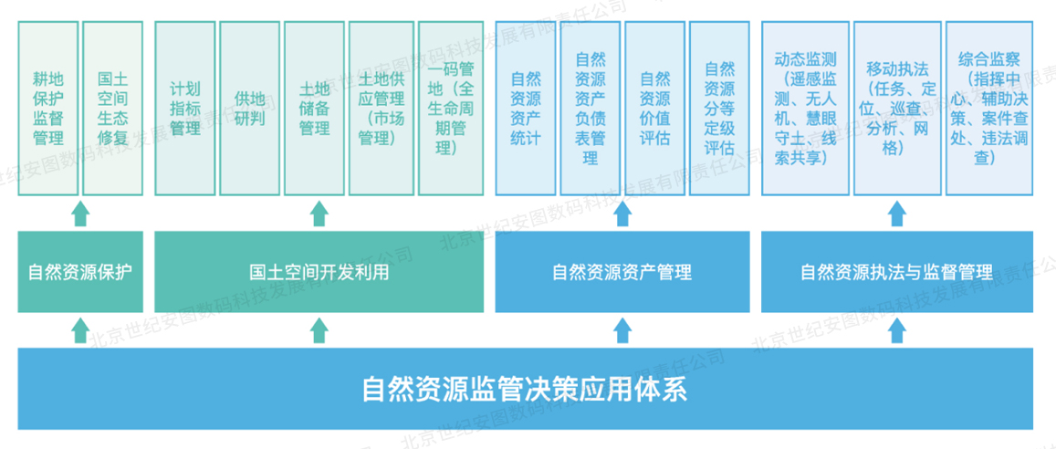 1649924884906636.jpg 4-3自然資源監(jiān)管_14_03_07.jpg